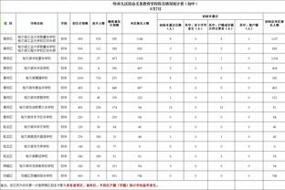 ?太阳：22分算个屁啊！